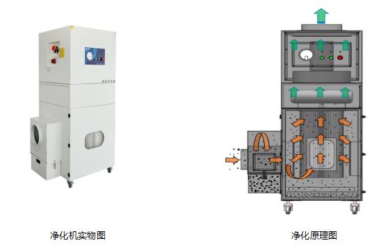 集塵器,集塵器生產廠家